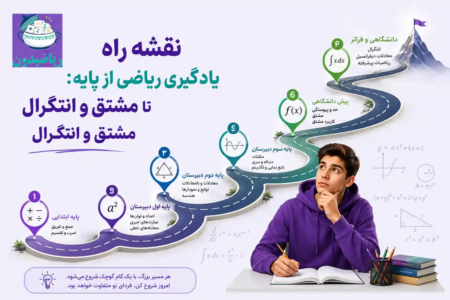 یادگیری ریاضی از پایه | رضا جعفرخانی
